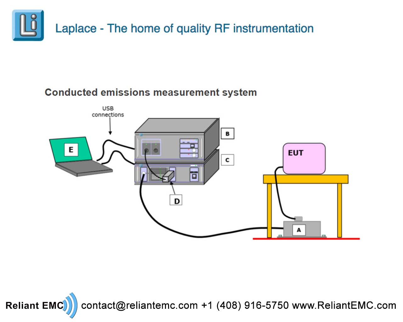 LAPLACE Conducted Emissions Reliantemc